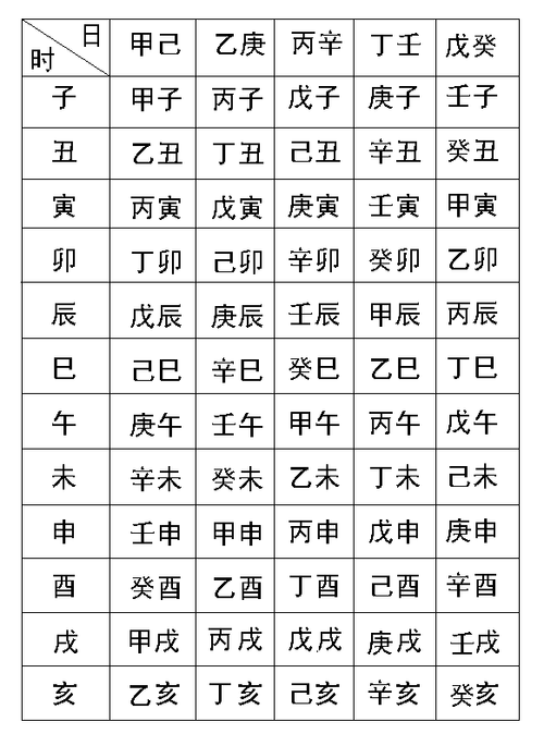 四柱测八字