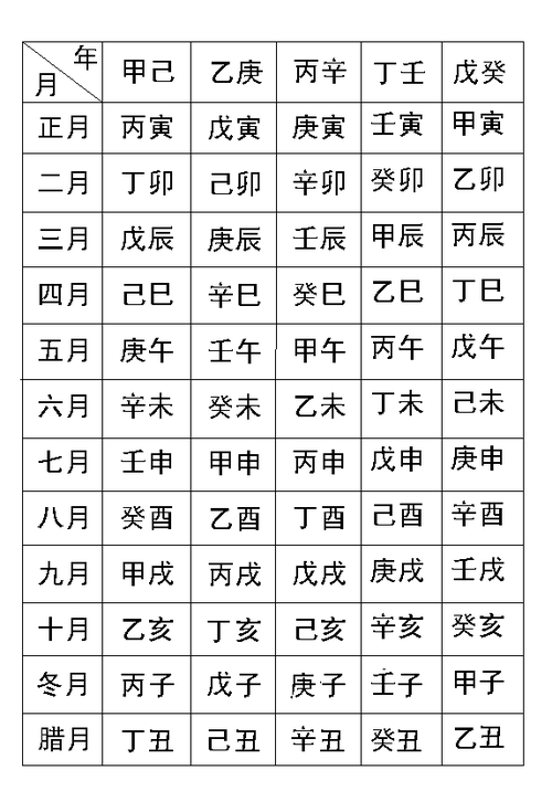 八字四柱悬空图解大全