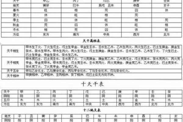 算命说十个八字什么意思