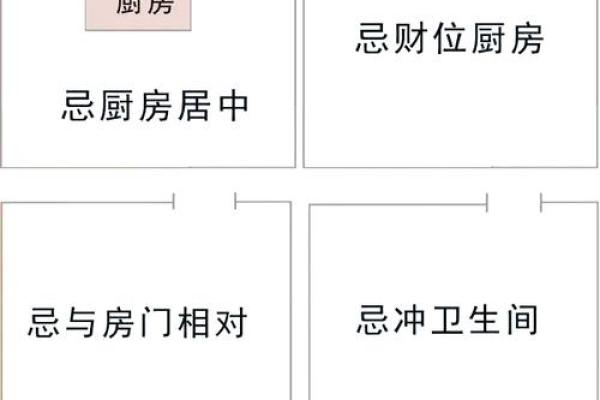 卧室正对厨房的风水影响
