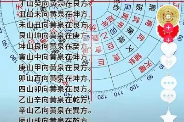手机号码吉凶风水，看健康情况