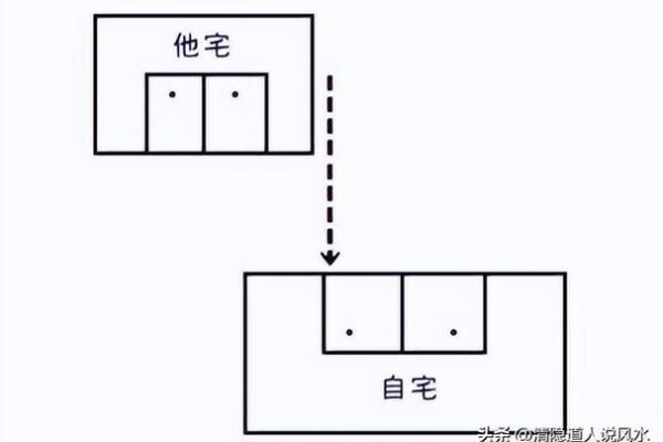 阳宅风水廿三种煞气图解及化解