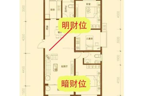 商铺布局与招财点的风水有哪些