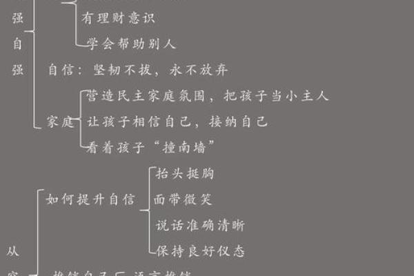 影响孩子学习成长六大风水因素