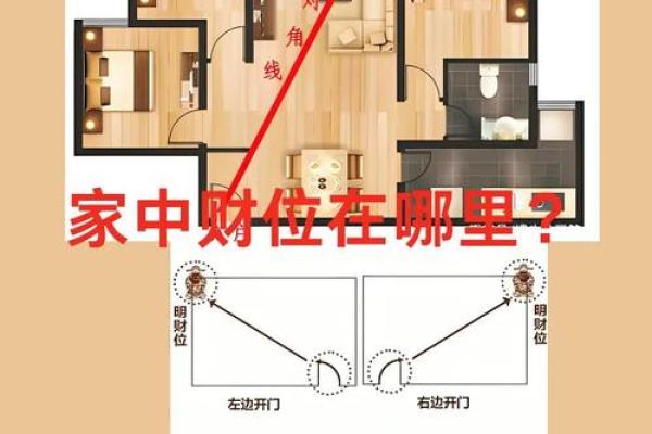 豪华房子风水布局