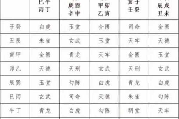 平原八宅风水，八宅风水第一课