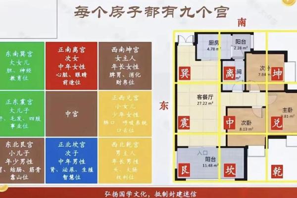 房子家里人怎么布局好风水