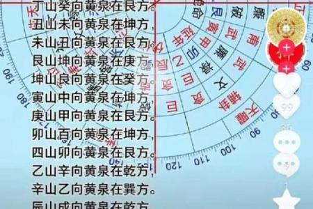 手机号码吉凶风水，看健康情况