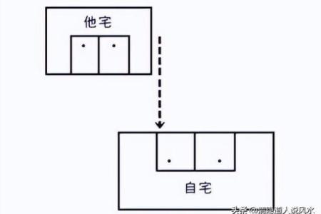 阳宅风水廿三种煞气图解及化解