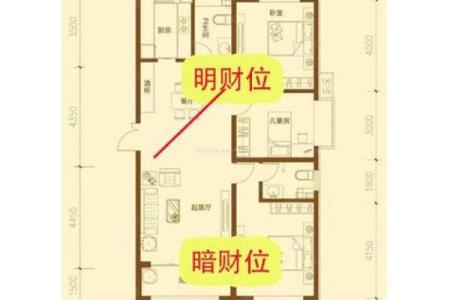 商铺布局与招财点的风水有哪些