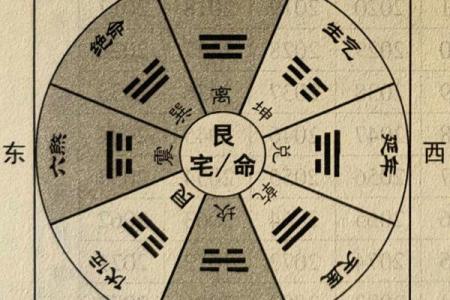 平原八宅风水，八宅风水第一课