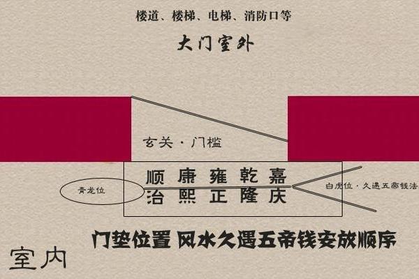清朝五帝钱的摆放门槛方法图和风水作用