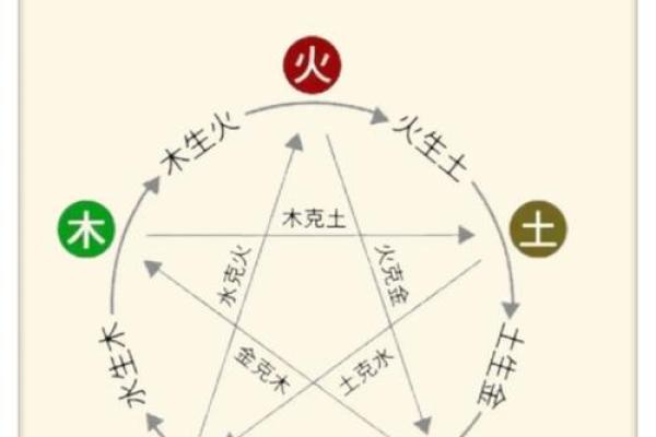 风水五行金命的人可以戴木的东西吗相生相克
