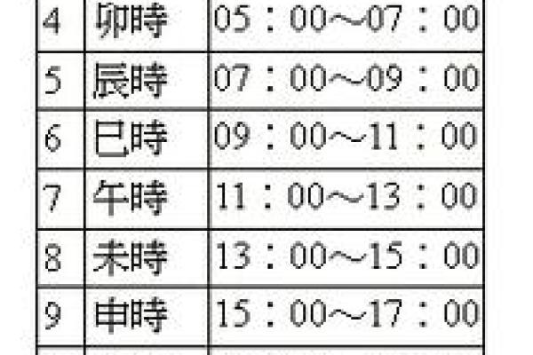 【紫微斗数】排盘技巧007之五行局的确定