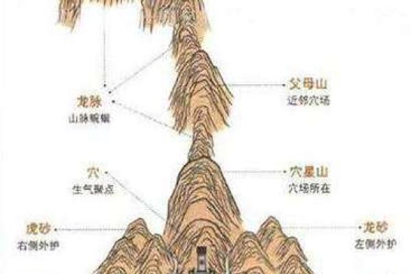 必知的墓地风水的基本操作知识