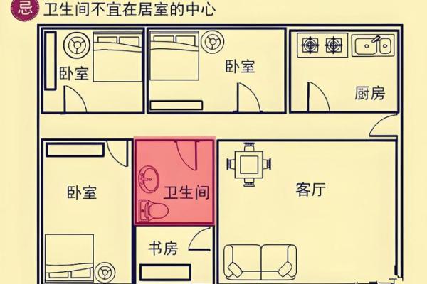 房子正后面有厕所风水