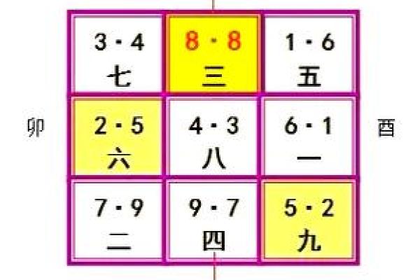 九宫九运，玄空风水中阴阳合十
