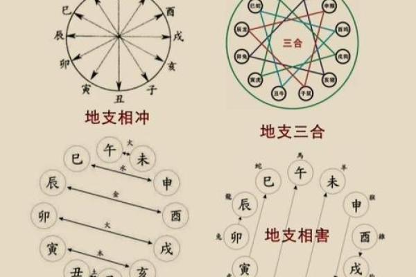 九宫九运，玄空风水中阴阳合十