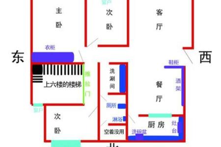 住的房子有很大的风水