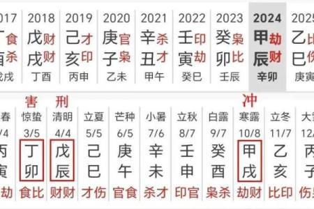 算命免费2024年运程 2024年运程免费算命