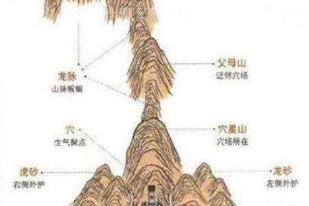 必知的墓地风水的基本操作知识