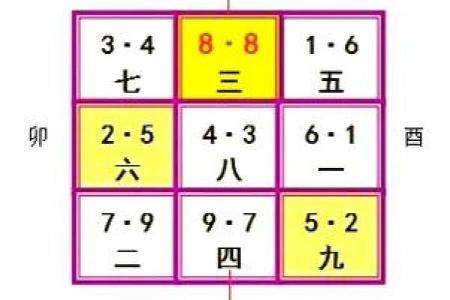 九宫九运，玄空风水中阴阳合十