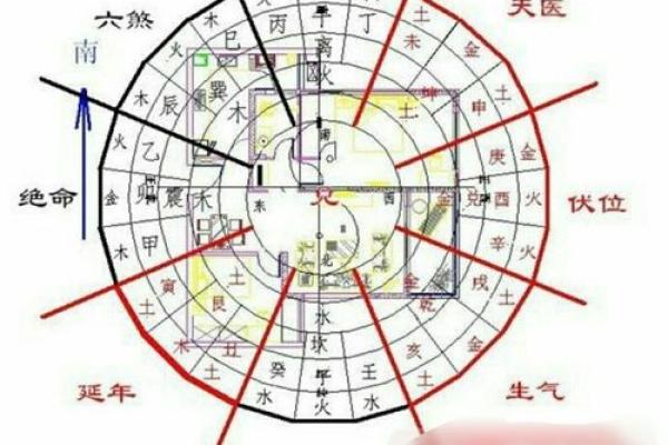 风水之天花板，影响决策与行为
