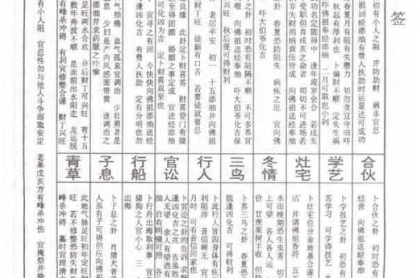 抽签佛祖灵签解签详解