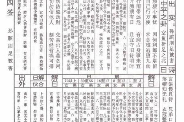 抽签佛祖灵签解签详解