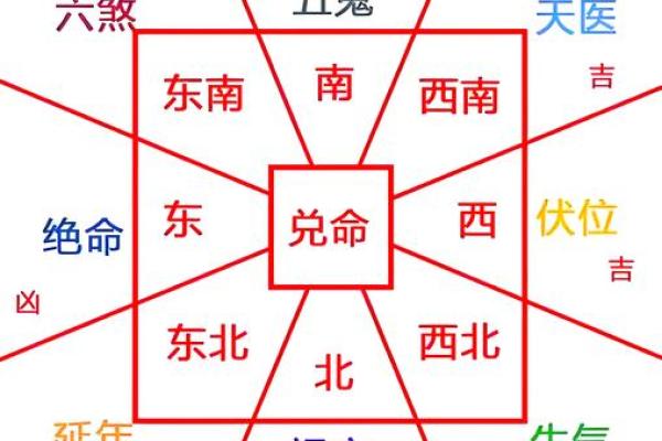 风水住多大的房子最旺运