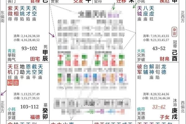 1986年紫薇斗数