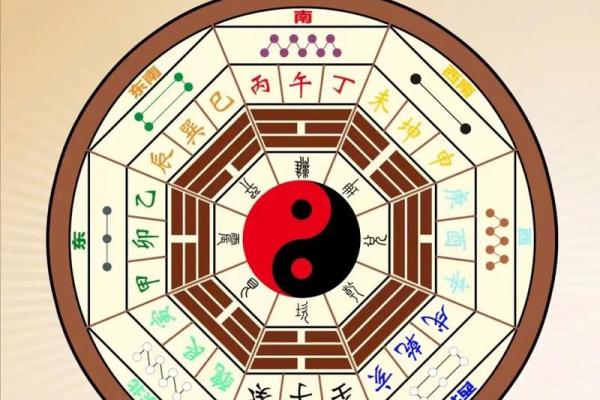 八宅风水：八宅派选宅法则