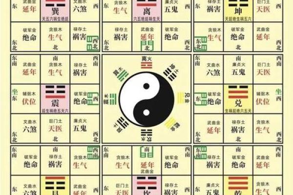八宅风水：八宅派选宅法则