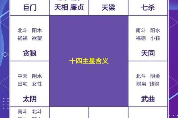 紫微斗数十四主星:太阴星概论 紫微斗数十四主星:太阴星概论
