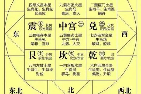 风水学：阳宅八大方位的能量与主宰运气！