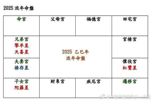紫微斗数诸星落命宫之:擎羊星、陀罗星详解 紫微斗数诸星落命宫之:擎羊星、陀罗星详解