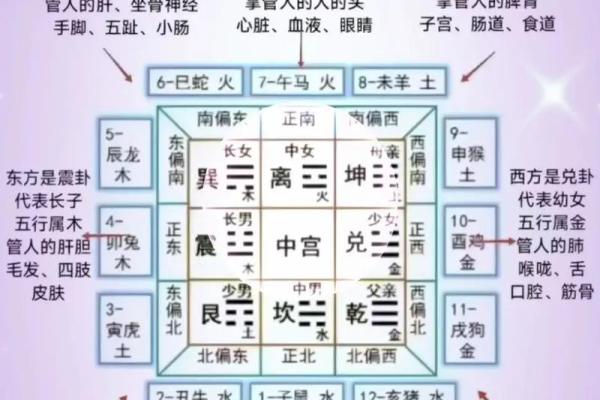 风水入门口诀，不收藏可不好找