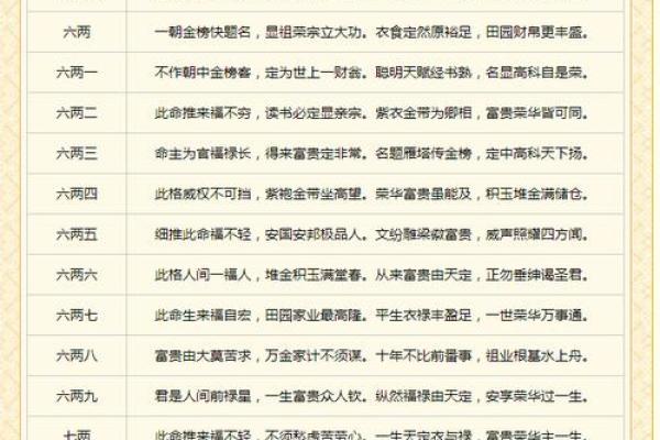 称骨法算命祥细对照表