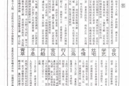 抽签佛祖灵签解签详解