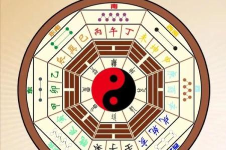 八宅风水：八宅派选宅法则