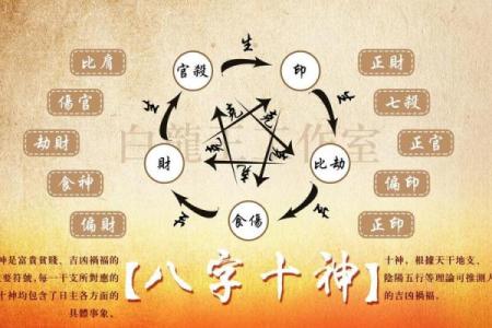 哪种人是因妻发家致富的八字——算命知识