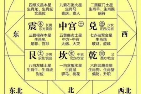 风水学：阳宅八大方位的能量与主宰运气！