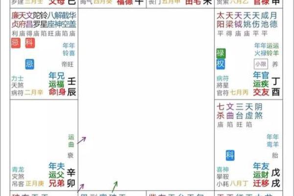 紫薇斗数命宫看性格