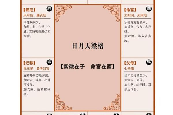 紫薇斗数命宫看性格