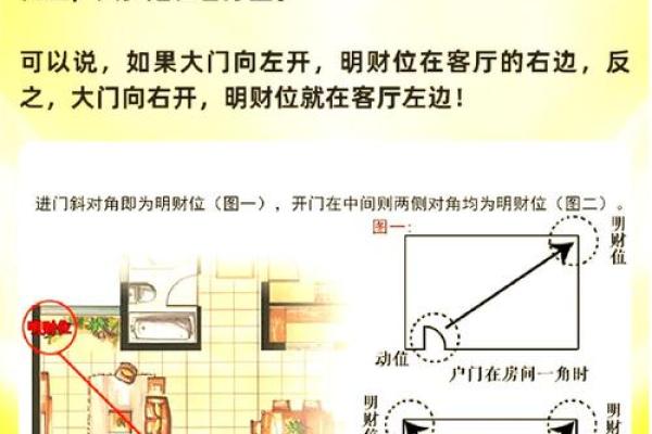 套房风水家中的财位在什么位置上