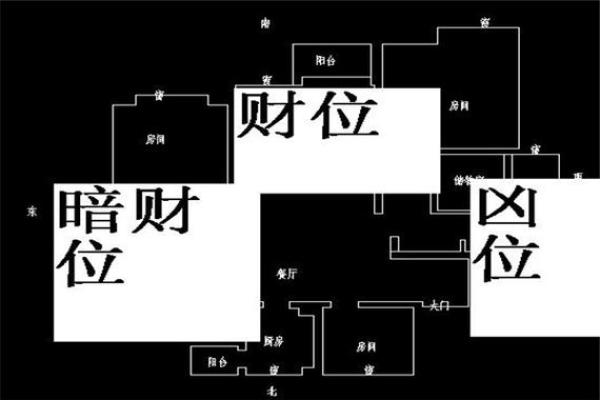 套房风水家中的财位在什么位置上