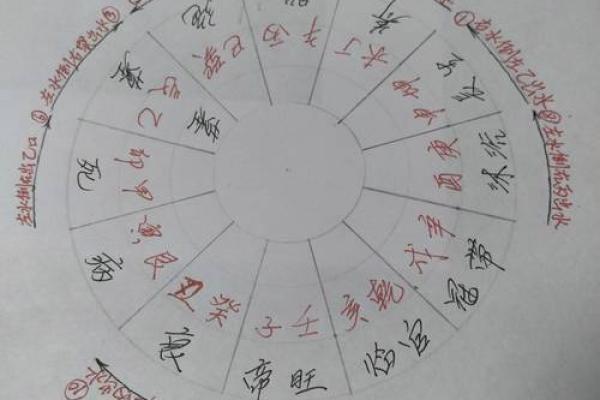 风水中什么是枪煞