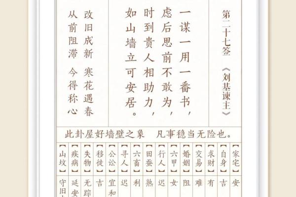 菩萨灵五十三签解签