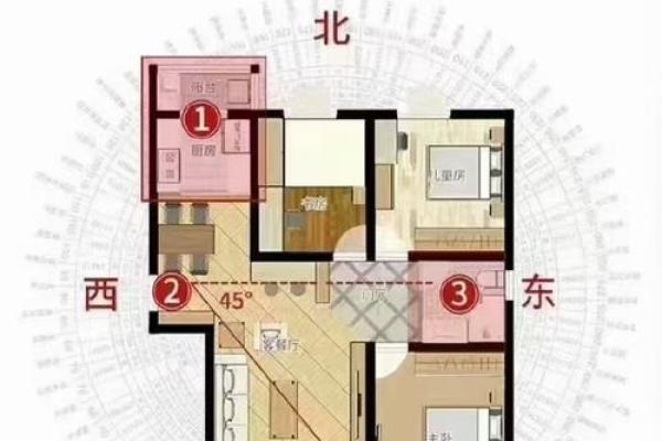 房子风水图片吉祥方位
