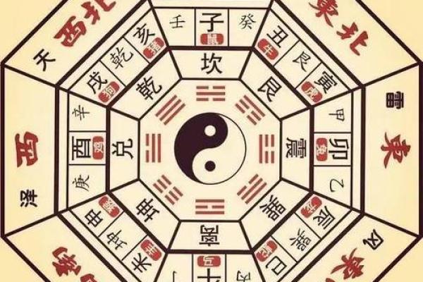 房子风水图片吉祥方位